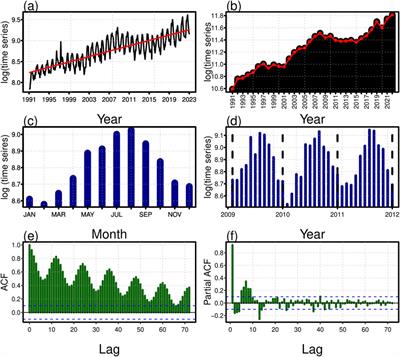 Electricity consumption forecasting using a novel homogeneous and heterogeneous ensemble learning